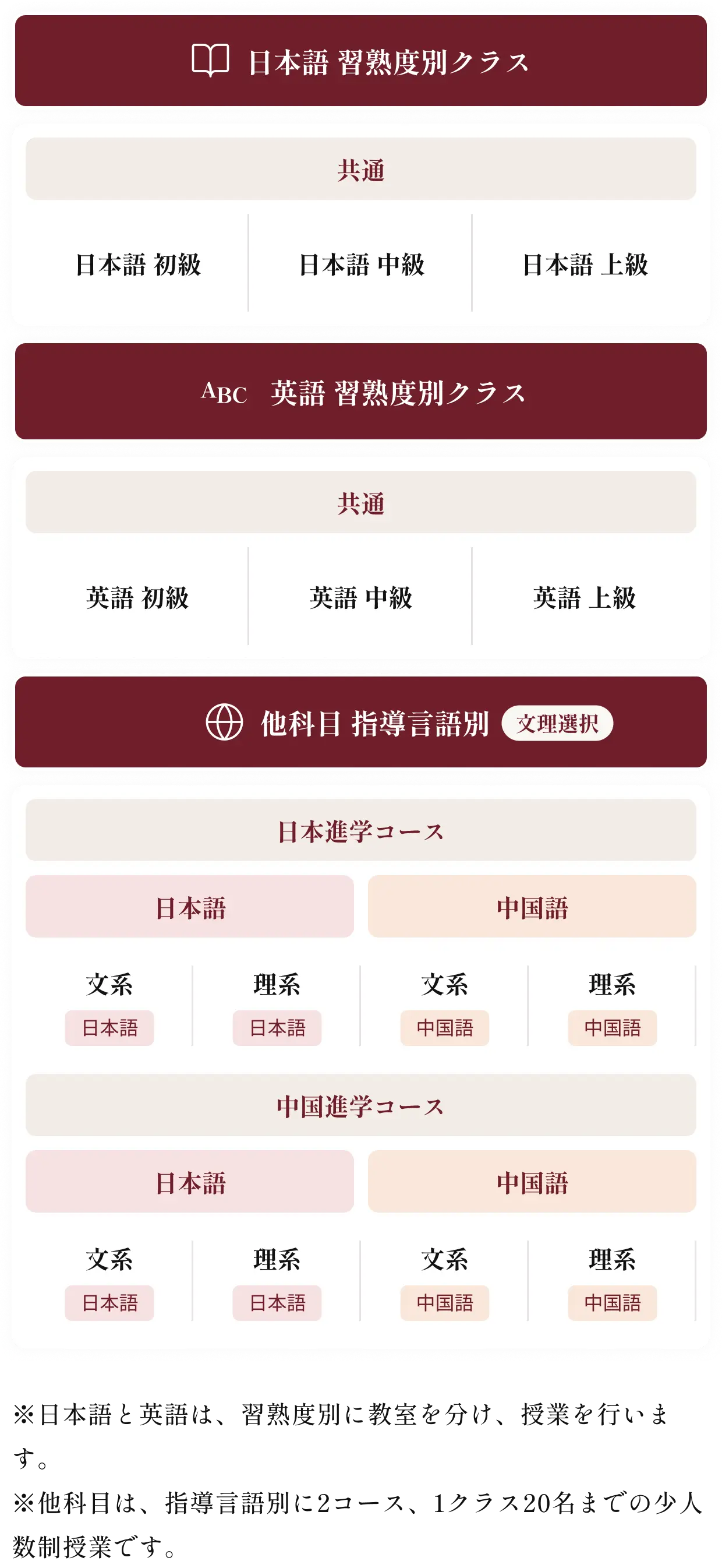 2年次のカリキュラム図