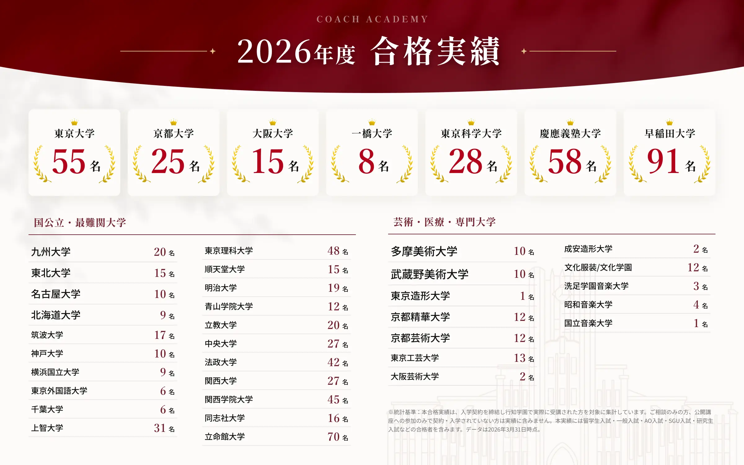 2026年度合格実績