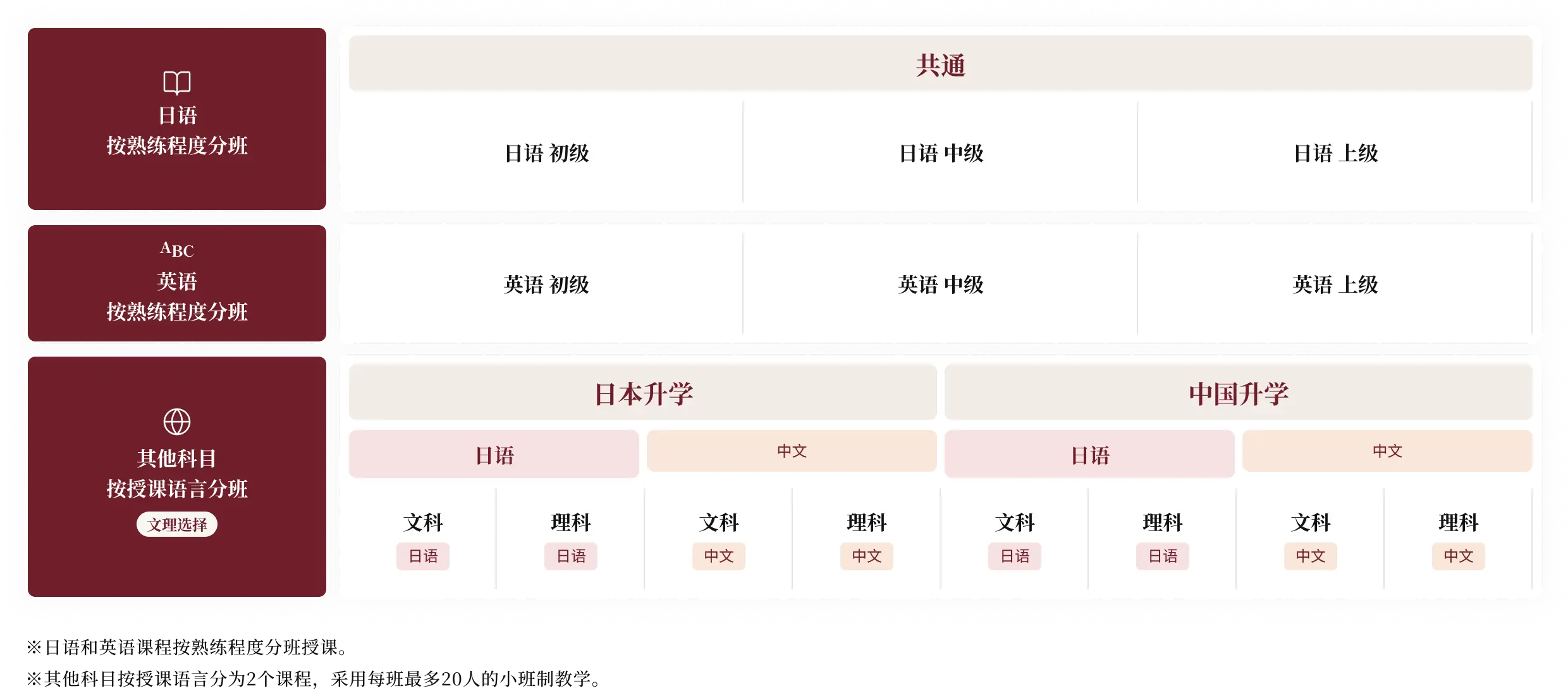 高二课程
