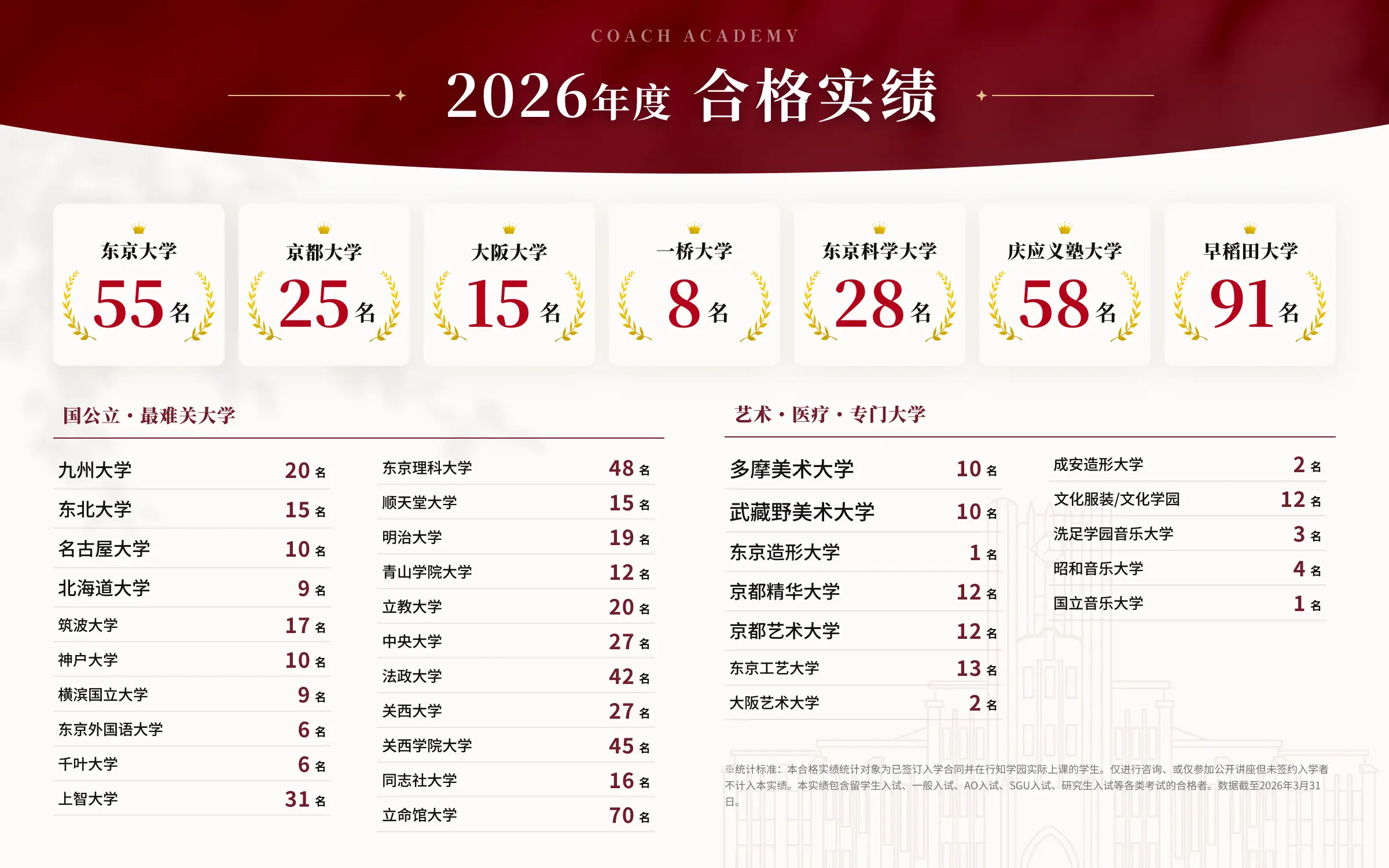 2026年合格实绩