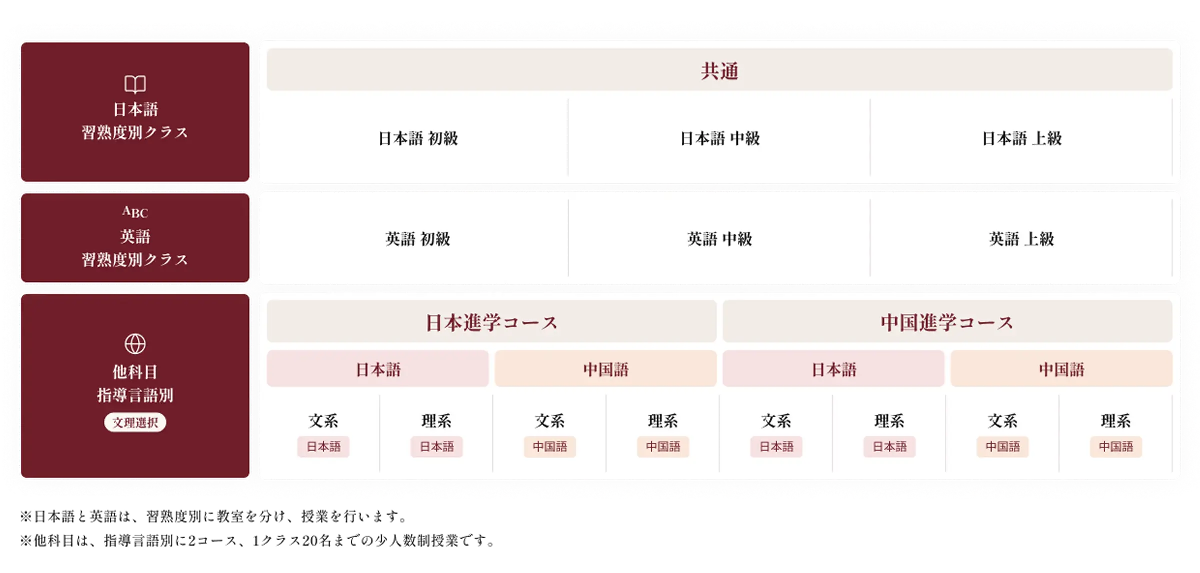 2年次のカリキュラム図